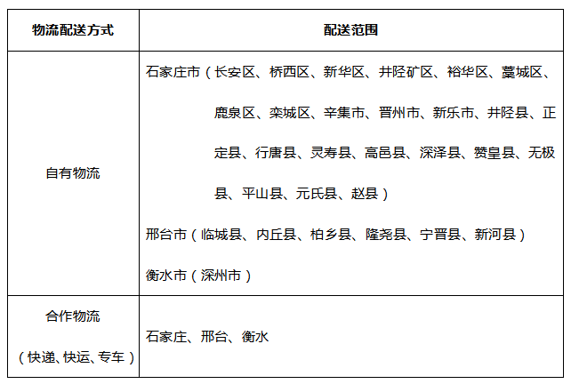 物流配送時效