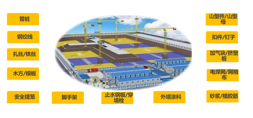 土建材料商品推荐
