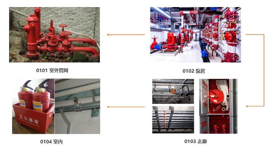 消防水系统场景 消防水系统场景