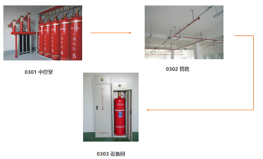 消防气体灭火系统 消防气体灭火系统