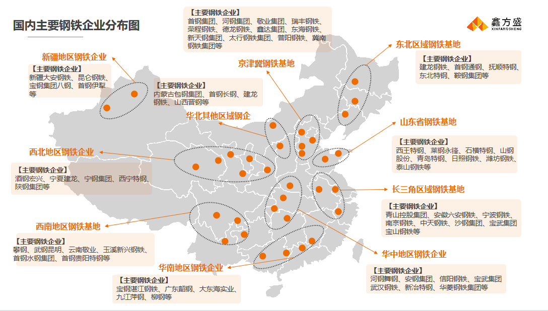 国内主要钢铁企业分布 国内主要钢铁企业分布