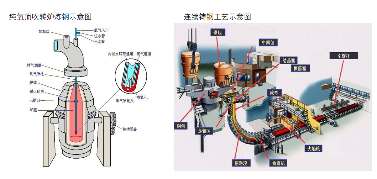 钢铁生产—炼钢车间 钢铁生产—炼钢车间