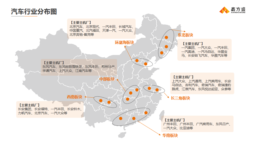 汽车行业分布图