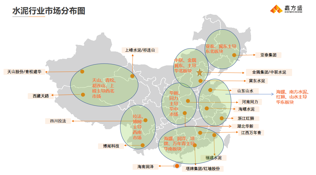 水泥行业市场分布图