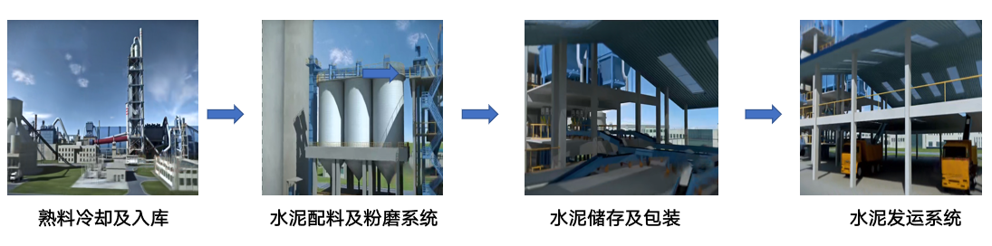 水泥生产工艺流程—配料及包装