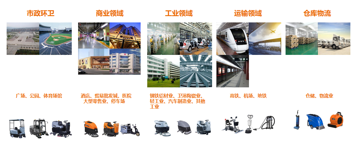 白云清洁用品应用行业