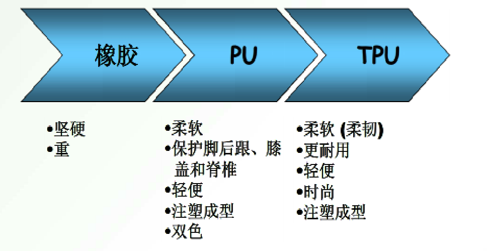 安全鞋鞋底 安全鞋鞋底