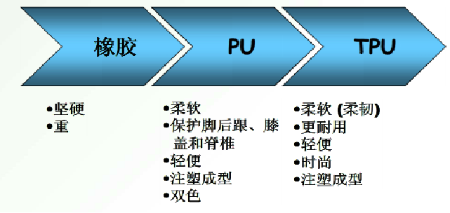 鞋底的结构及材质 鞋底的结构及材质
