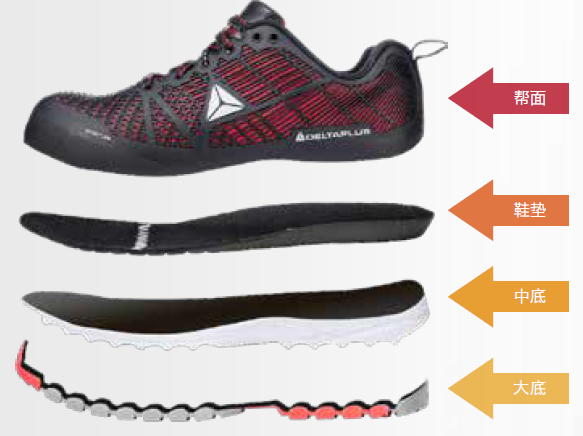 劳保鞋鞋底的结构及材质 劳保鞋鞋底的结构及材质