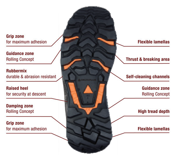 劳保鞋鞋底结构与设计 劳保鞋鞋底结构与设计