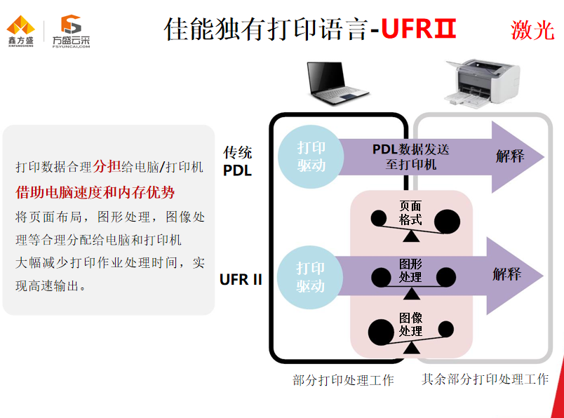 佳能独有打印语言-UFRⅡ 佳能独有打印语言-UFRⅡ