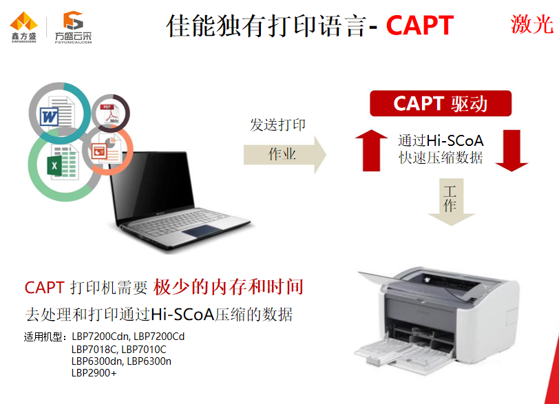 佳能独有打印语言- CAPT 佳能独有打印语言- CAPT