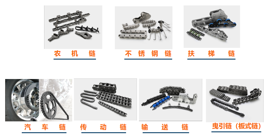 东华链条产品选购指南