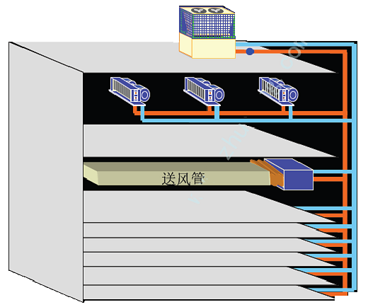 美的家用空调-中央空调-风冷模块机组