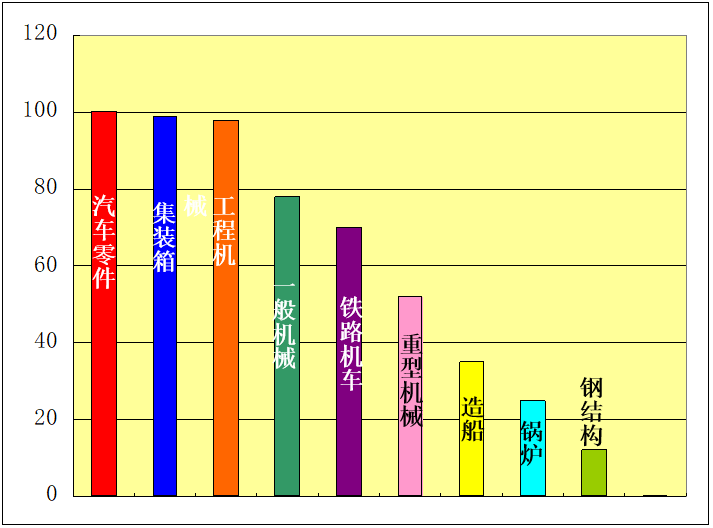 熔化极气体保护焊工艺介绍 熔化极气体保护焊工艺介绍