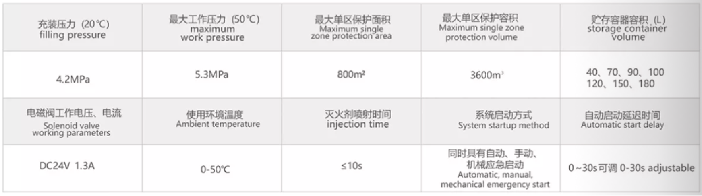 管网七氟丙烷灭火装置的使用说明 管网七氟丙烷灭火装置的使用说明