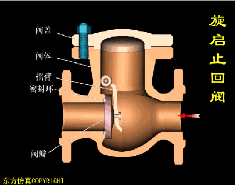 止回阀 止回阀