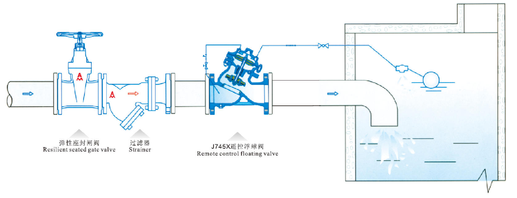 遥控浮球阀典型安装示意图