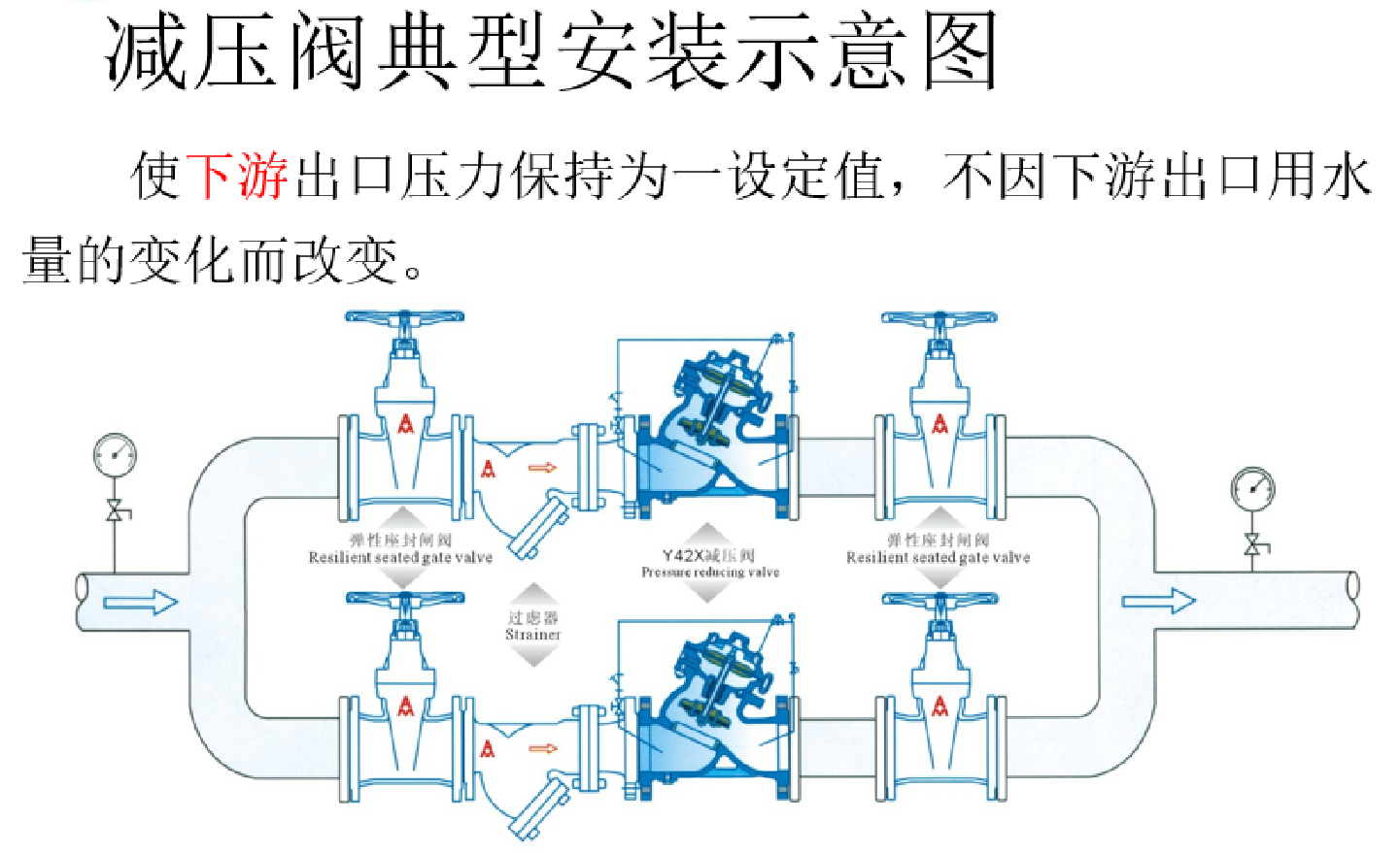 减压阀安装示意图