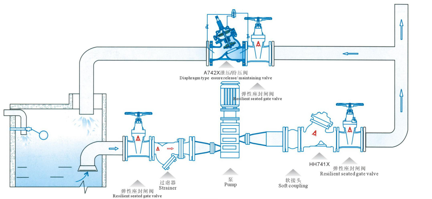 泄压阀典型安装示意图