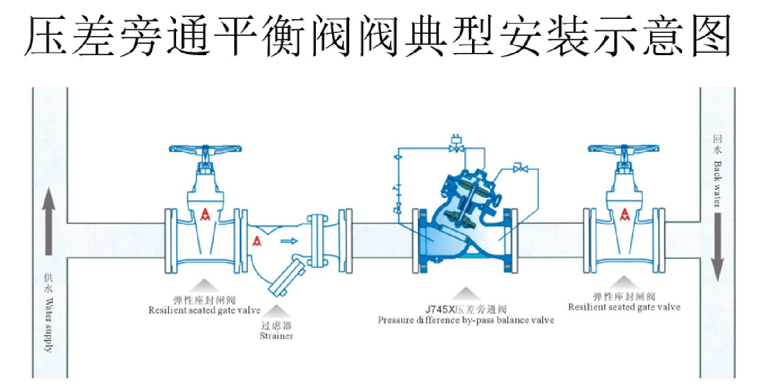 压差旁通平衡阀阀典型安装示意图