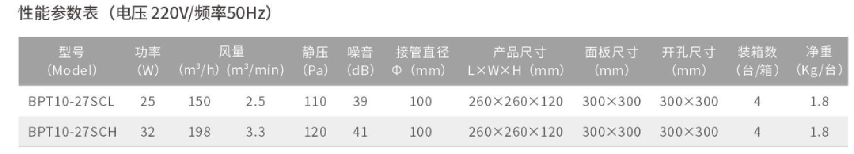 集成吊顶专用天花板管道换气扇的性能参数