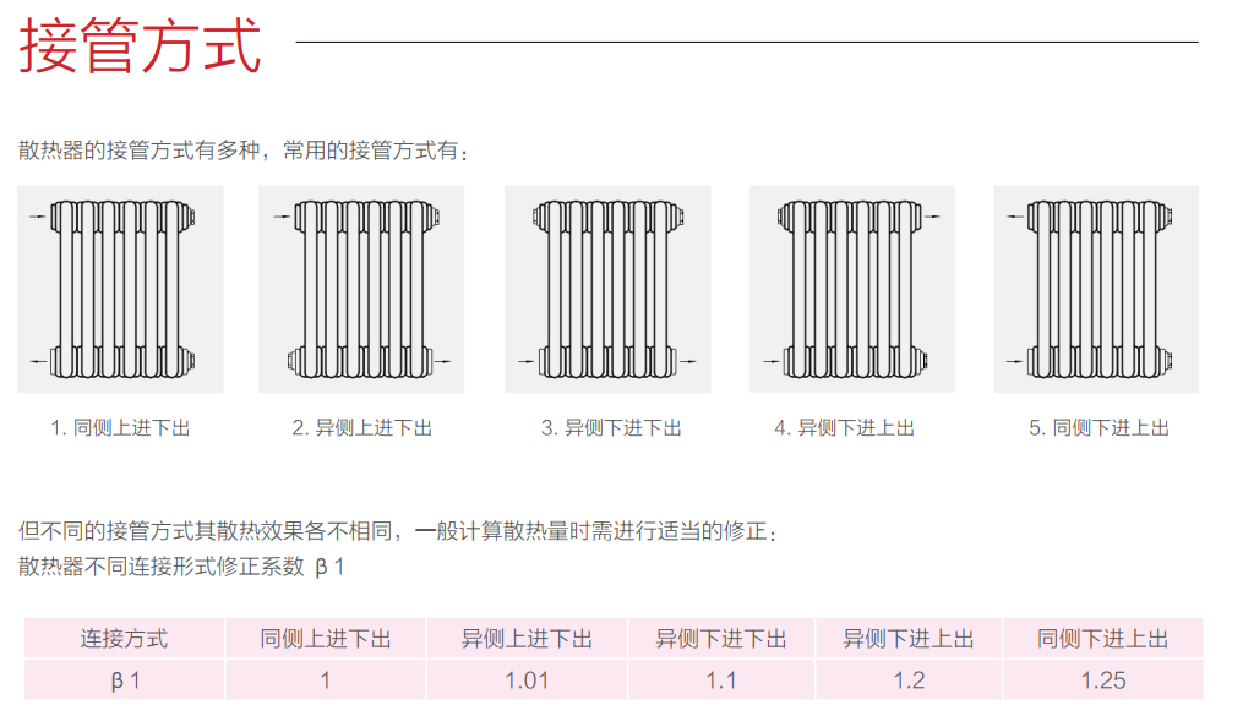 采暖散热器接管方式