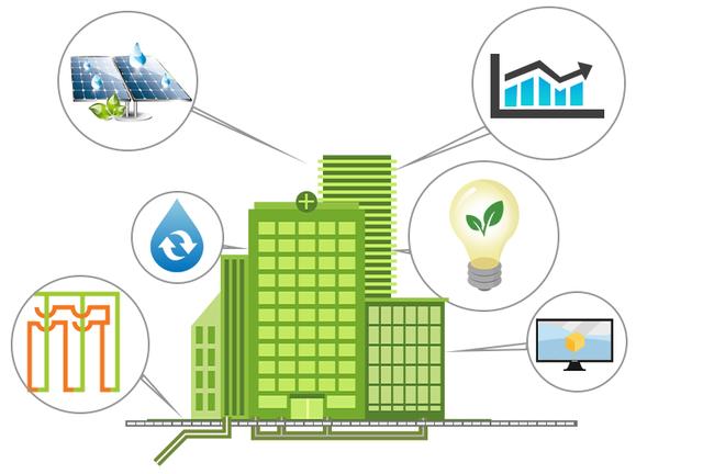 楼宇自控 楼宇自控